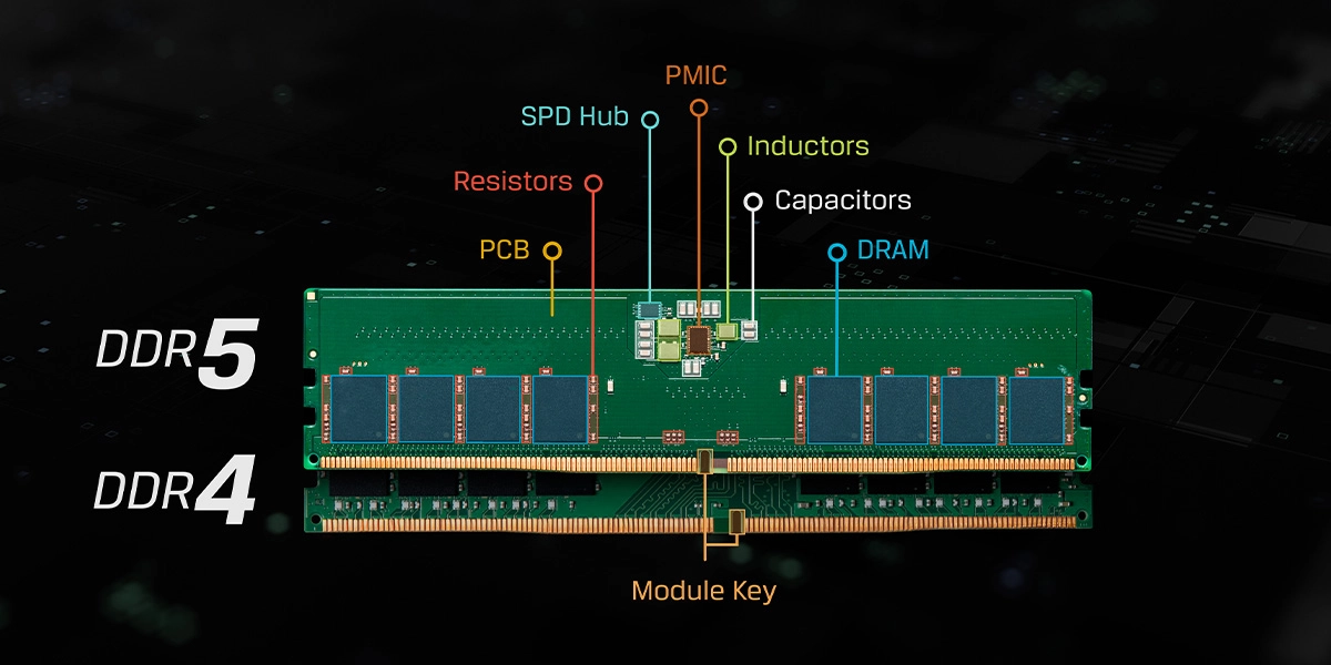 Kingston DDR5