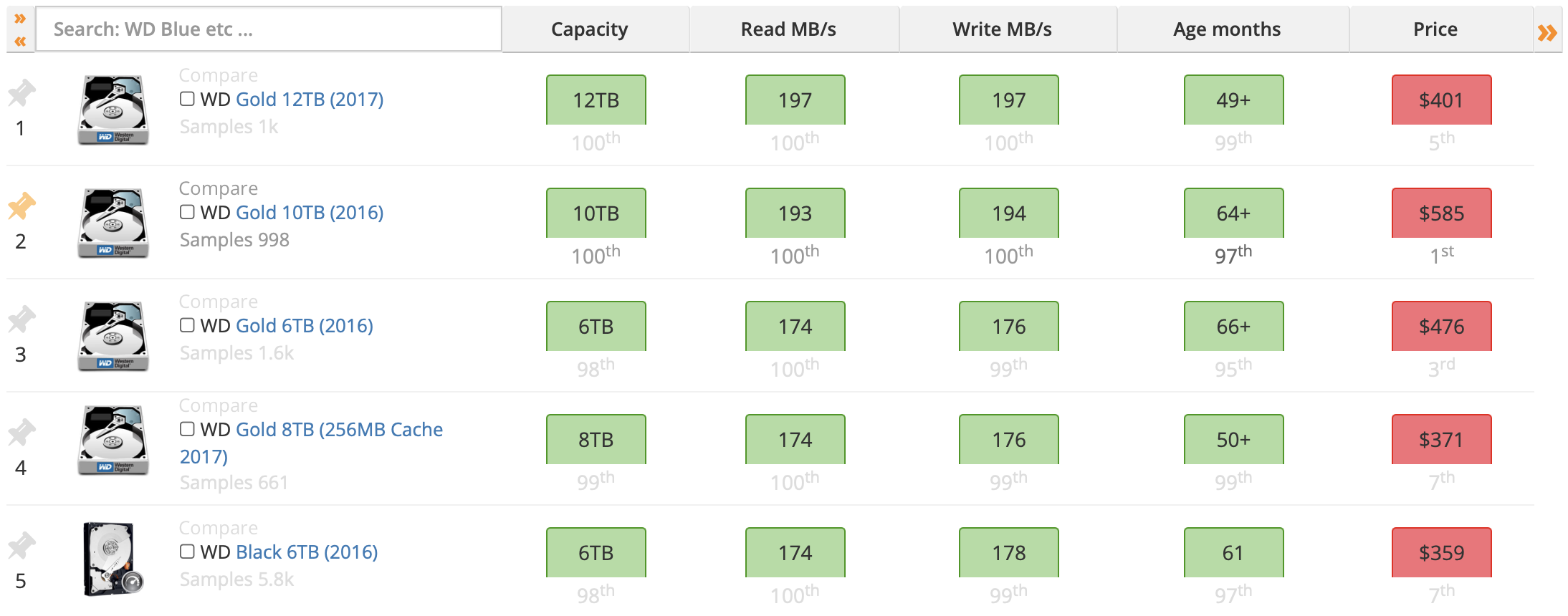 Hard Disk Drive Speed Tests