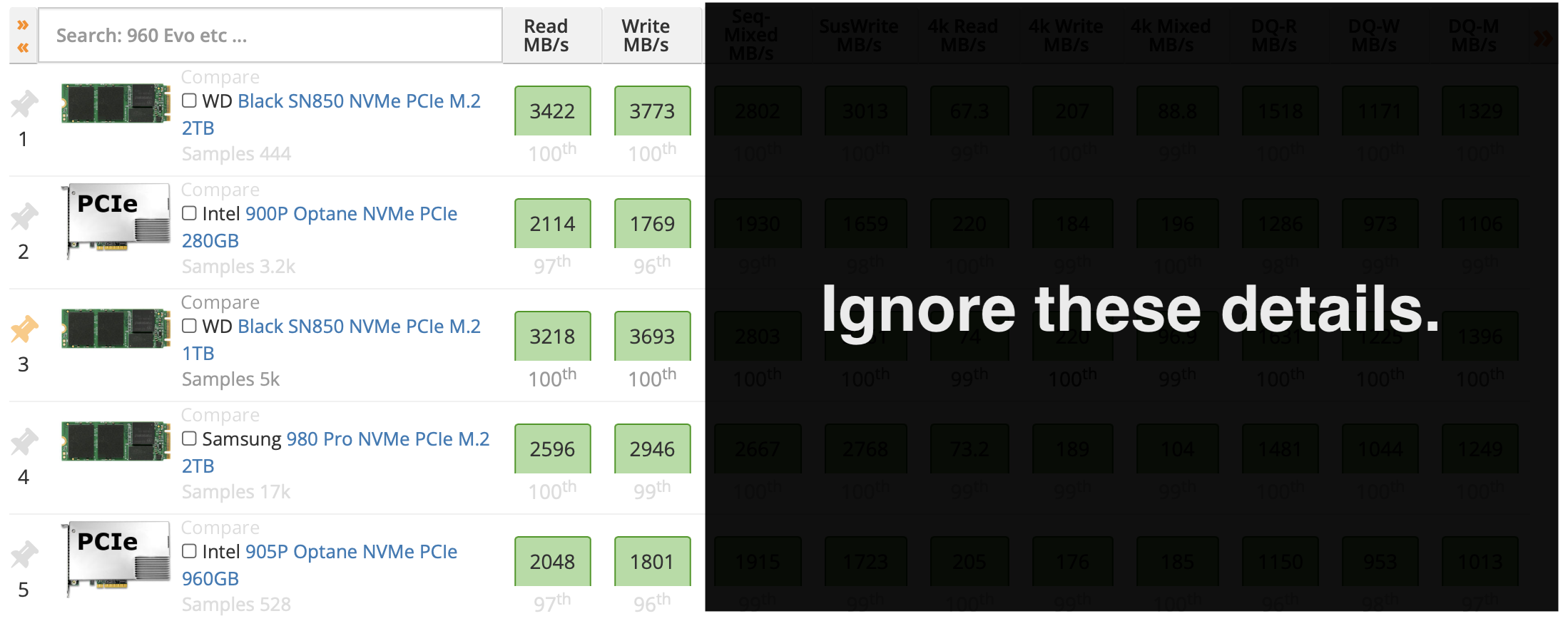 Solid State Drive Speed Tests